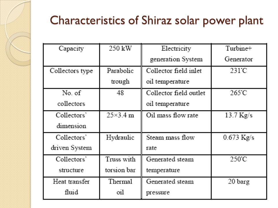 The characteristics and use of solar energy
